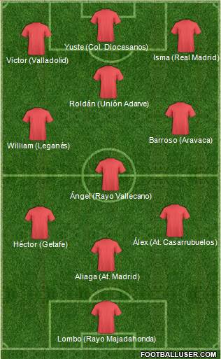 Championship Manager Team Formation 2018