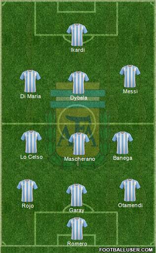 Argentina Formation 2018