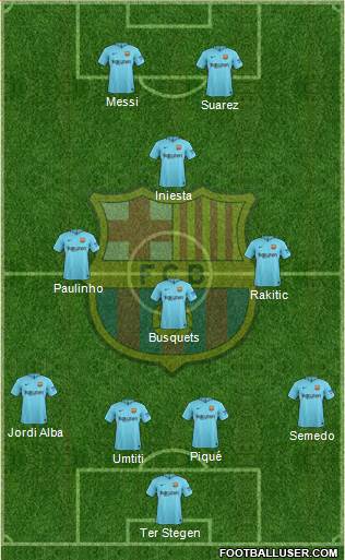 F.C. Barcelona Formation 2018