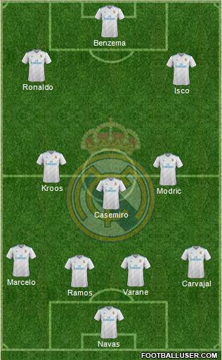 Real Madrid C.F. Formation 2018