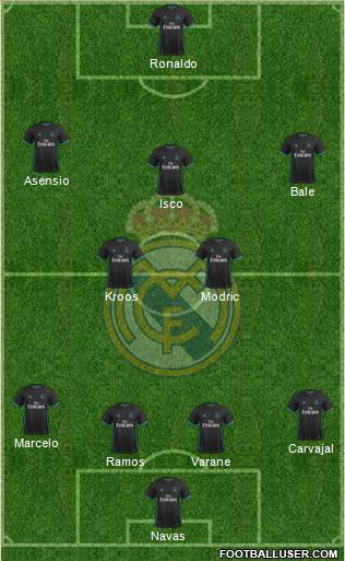 Real Madrid C.F. Formation 2018