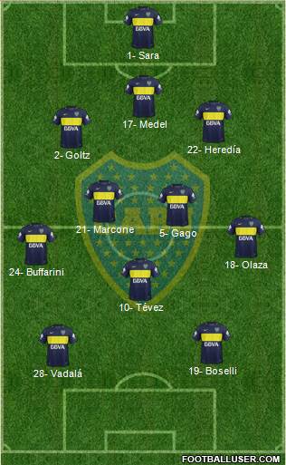 Boca Juniors Formation 2018