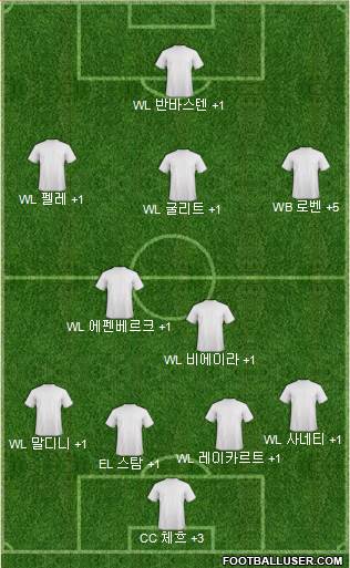 Dream Team Formation 2018