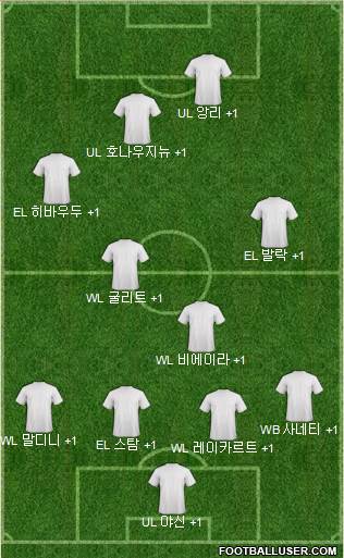 Dream Team Formation 2018