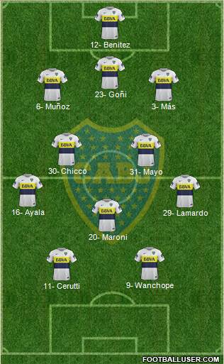 Boca Juniors Formation 2018