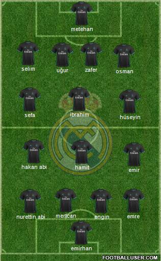 Real Madrid C.F. Formation 2018
