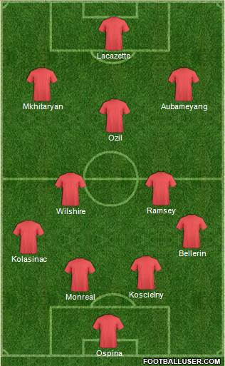 Champions League Team Formation 2018