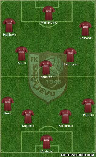 FK Sarajevo Formation 2018