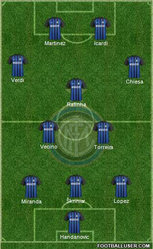 F.C. Internazionale Formation 2018
