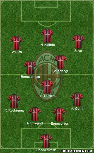 A.C. Milan Formation 2018