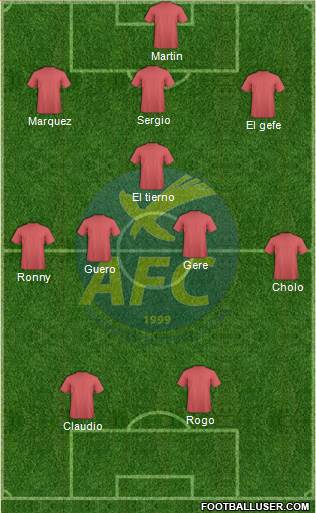 Abrantes Futebol Clube Formation 2018