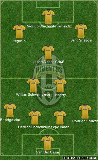 Juventus Formation 2018