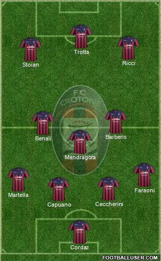 Crotone Formation 2018