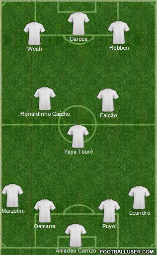 Fifa Team Formation 2018