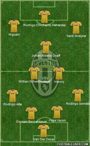 Juventus Formation 2018