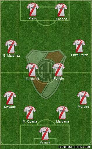 River Plate Formation 2018