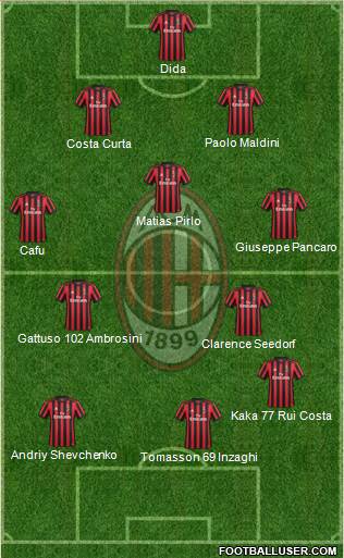 A.C. Milan Formation 2018