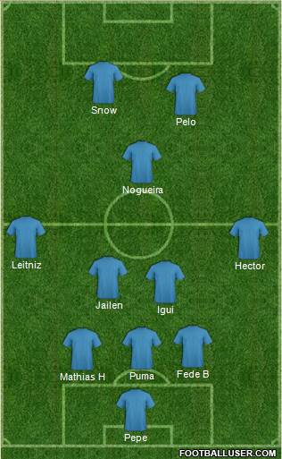 Fifa Team Formation 2018