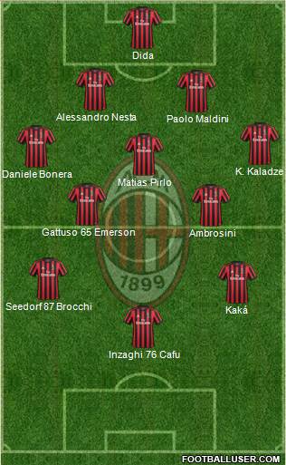 A.C. Milan Formation 2018