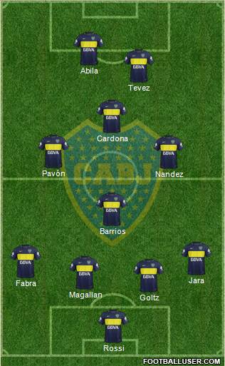 Boca Juniors Formation 2018