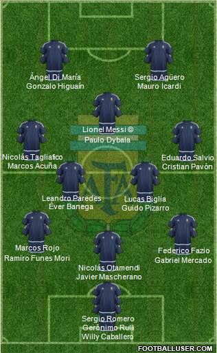 Argentina Formation 2018