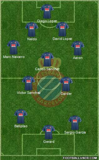 R.C.D. Espanyol de Barcelona S.A.D. Formation 2018