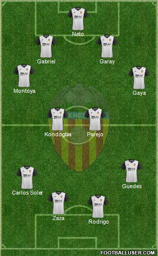 Valencia C.F., S.A.D. Formation 2018