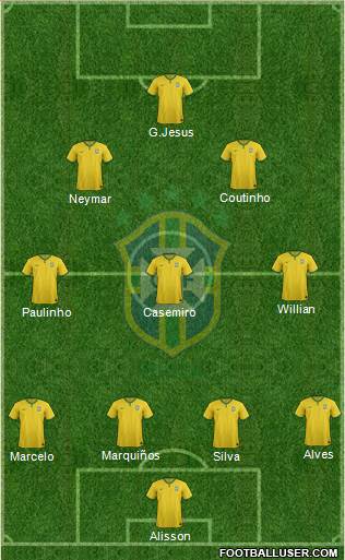 Brazil Formation 2018