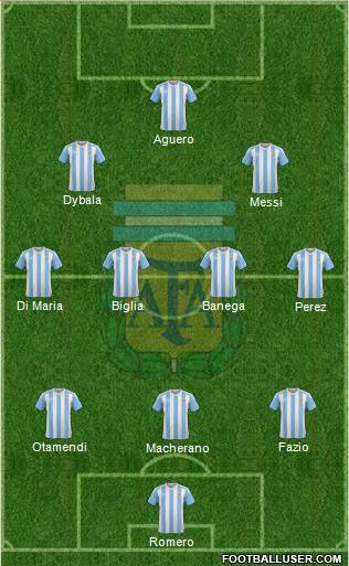 Argentina Formation 2018