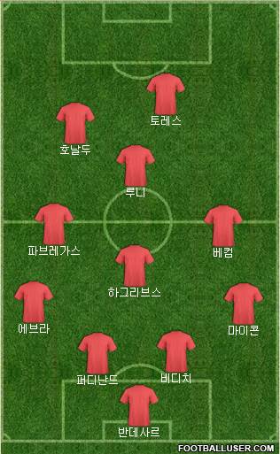 Manchester United Formation 2018