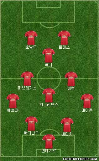 Manchester United Formation 2018