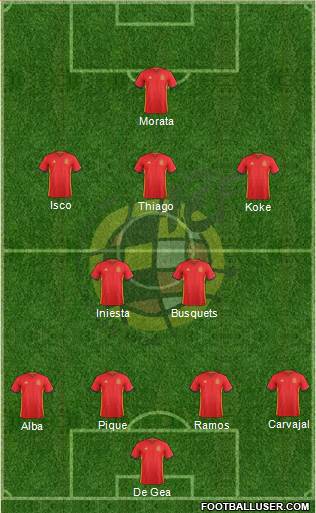 Spain Formation 2018