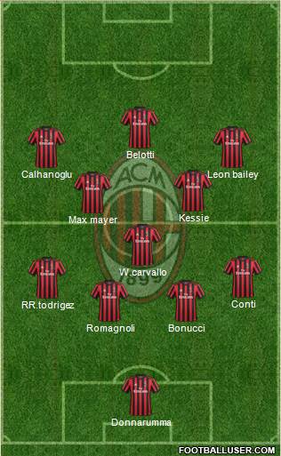 A.C. Milan Formation 2018