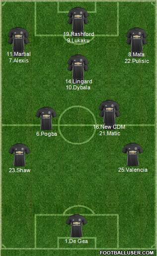 Manchester United Formation 2018