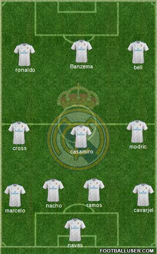 Real Madrid C.F. Formation 2018
