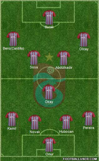 Trabzonspor Formation 2018