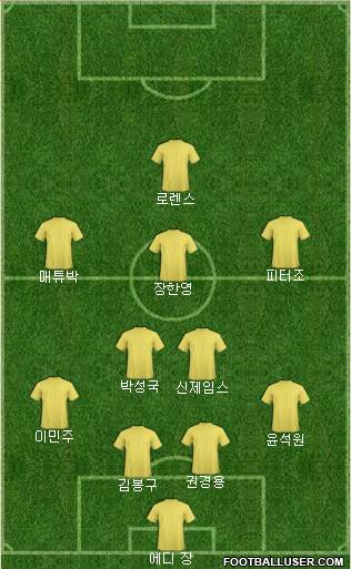 Dream Team Formation 2018