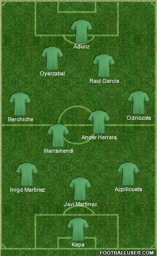Dream Team Formation 2018