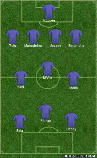 Championship Manager Team Formation 2018