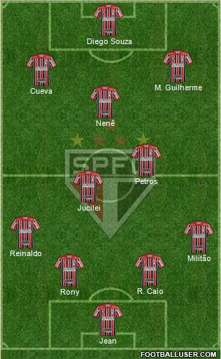 São Paulo FC Formation 2018