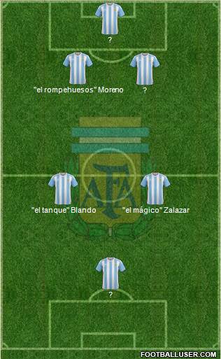 Argentina Formation 2018
