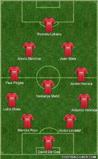 Manchester United Formation 2018