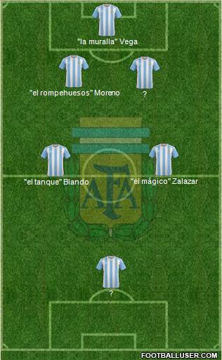 Argentina Formation 2018
