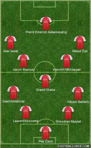 Arsenal Formation 2018