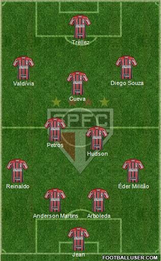 São Paulo FC Formation 2018