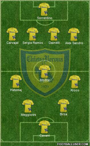 Chievo Verona Formation 2018