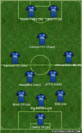 Peterborough United Formation 2018