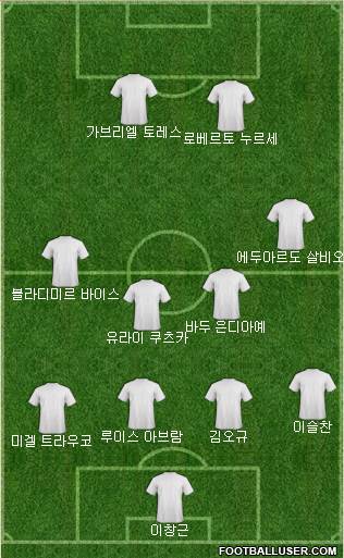 Dream Team Formation 2018