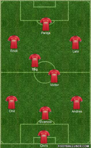 Manchester United Formation 2018