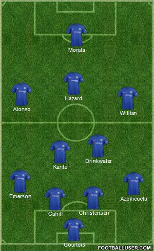 Chelsea Formation 2018